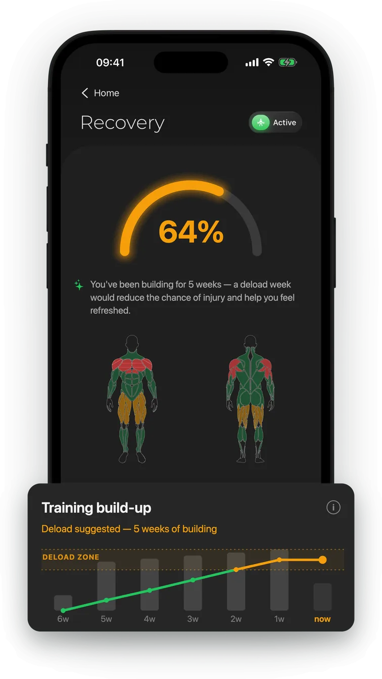 Elevus recovery screen at 64% with a per-muscle body map and a deload suggestion after 5 weeks of building